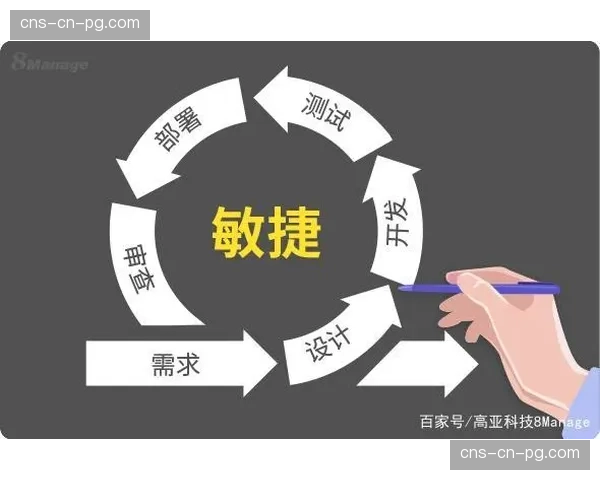 现阶段，敏捷开发理念渗透至内容创新，加快试错与迭代